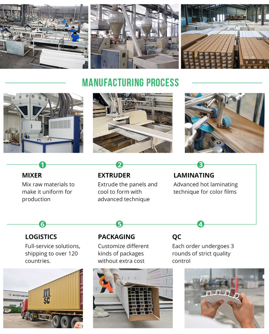 WPC Moisture-Proof Wall Square Profile Panel