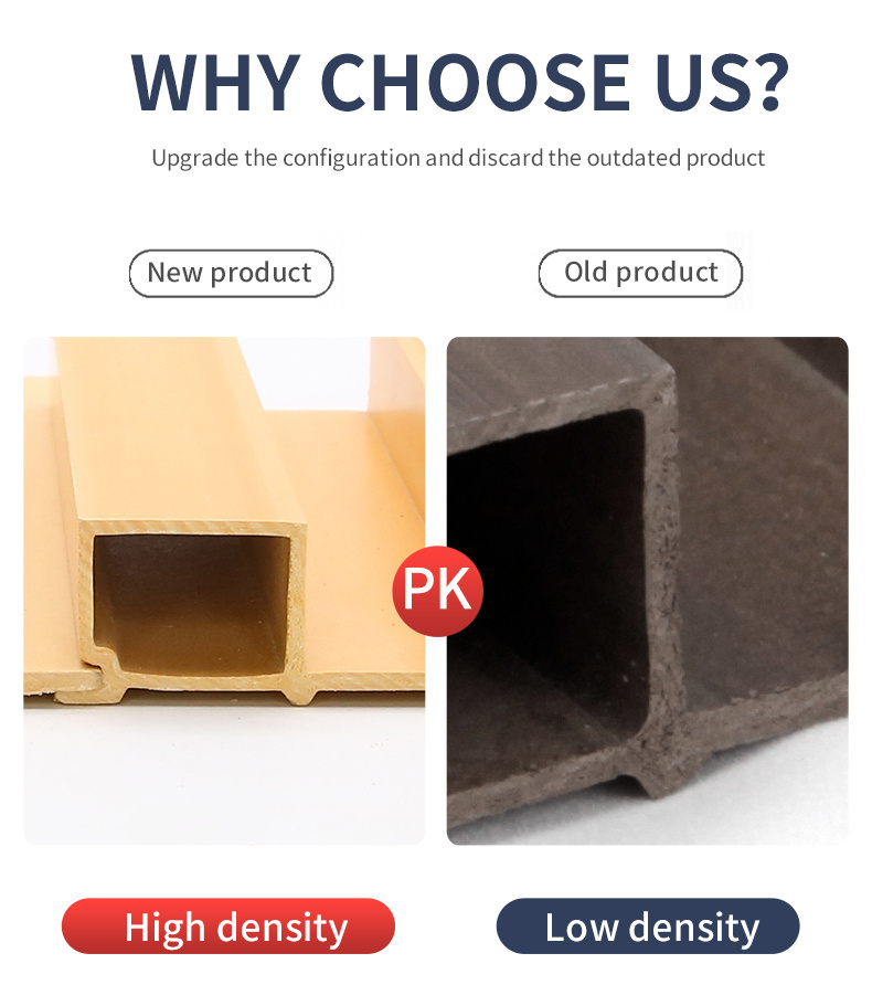 Strong WPC Wall Panel for Protective Interiors
