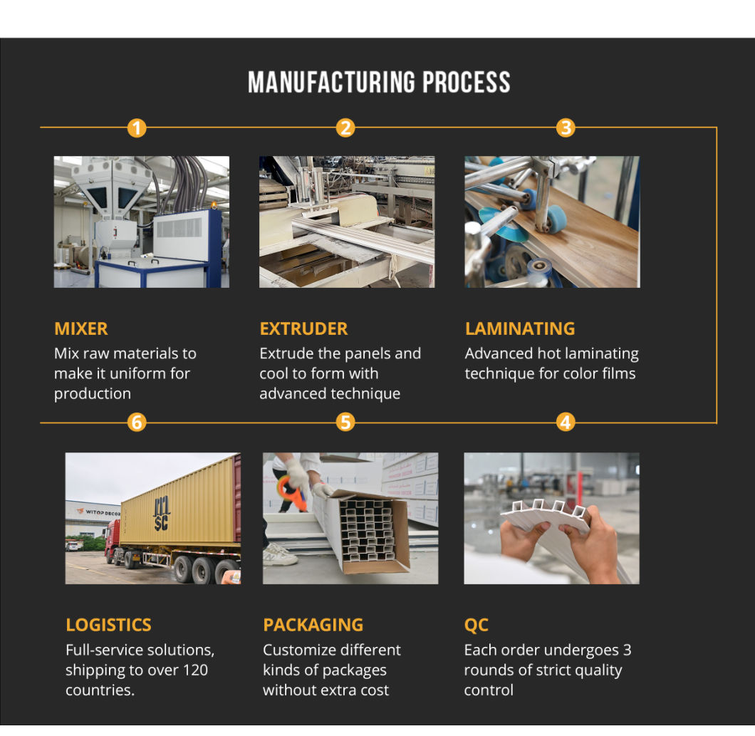 Accurate-Fit WPC Wall Panels for Seamless Installations