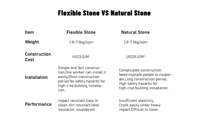Customized Natural New Design Factory Price Exterior Cultural Stone Wall Cladding Waterfall Stone